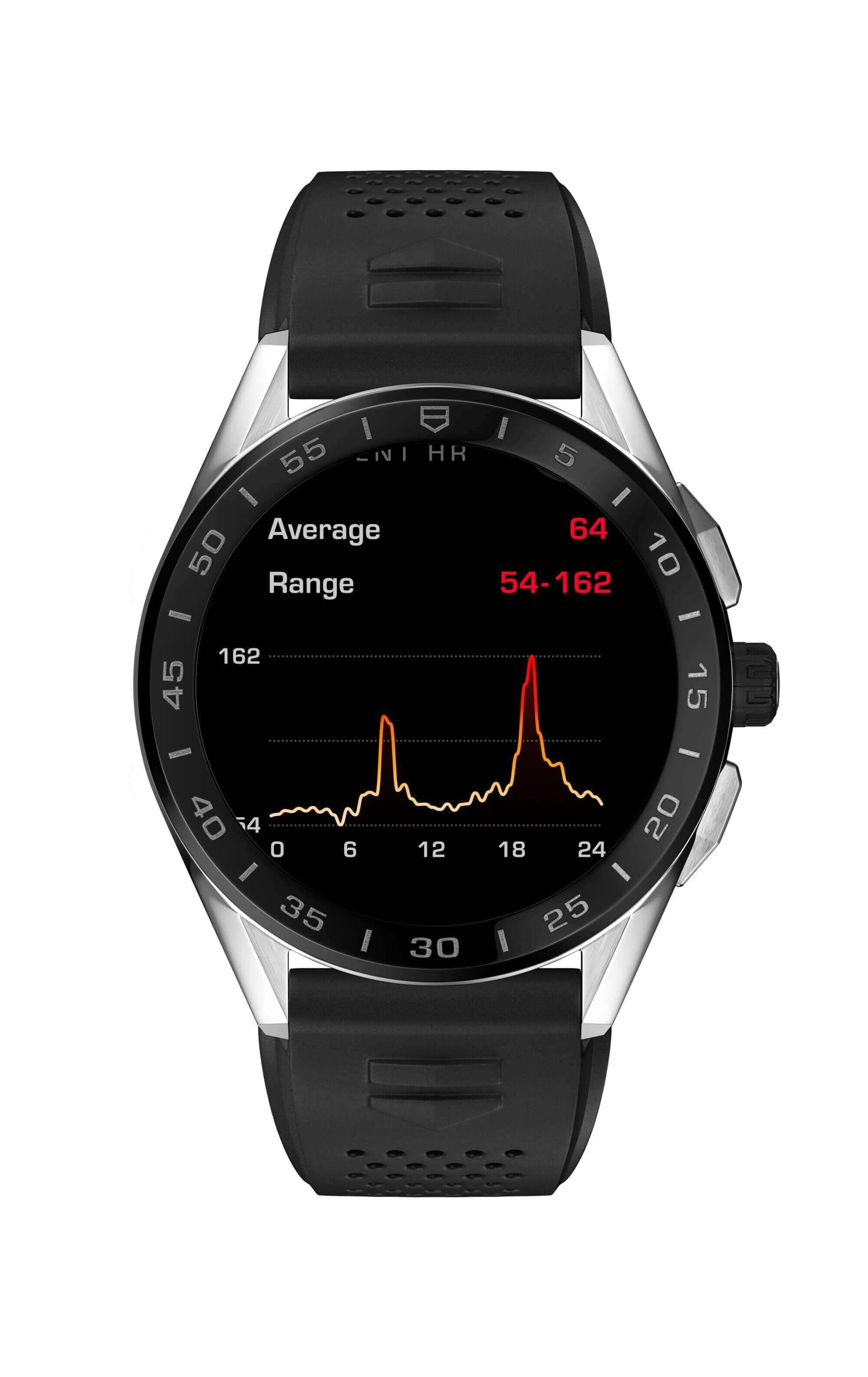Приложения Wellness для смарт-часов TAG Heuer Connected